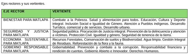 EJES_RECTTORES.png